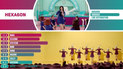 Gugudan - Chococo Kpop Line Distribution Color Coded -