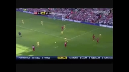 David Ngog Lfc Goal Montage 