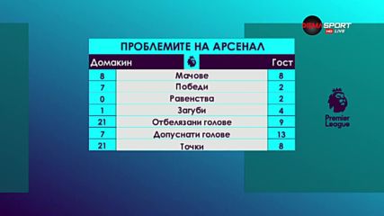 Проблемите на Арсенал