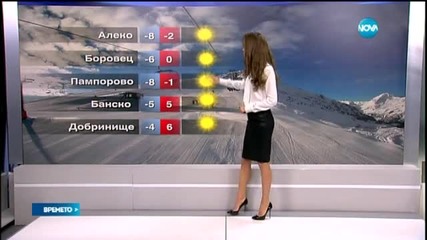 Прогноза за времето (15.02.2015 - обедна)