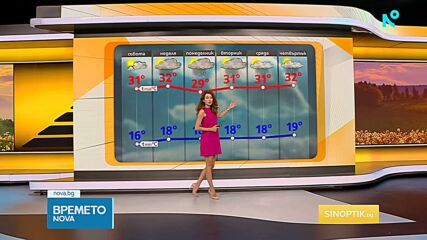 Прогноза за времето (10.07.2026 - сутрешна)