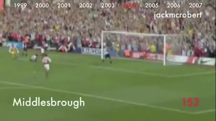 Thierry Henry's 226 Arsenal Goals in 14 Minutes