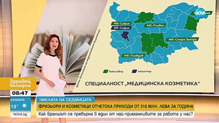 Бюти браншът с годишен приход от 316 млн. лв. 6500 души работят без регистрация