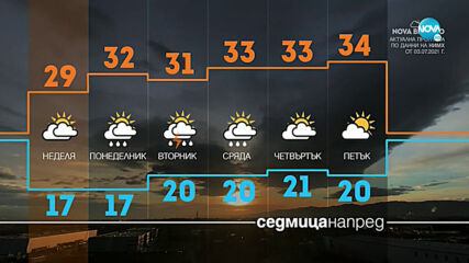 Очаква ни прохладна събота