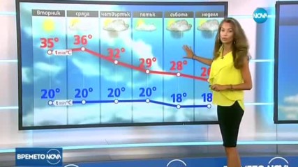 Прогноза за времето (11.07.2017 - обедна емисия)