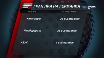 Гран При на Германия и неговите писти