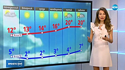 Прогноза за времето (05.04.2020 - централна емисия)