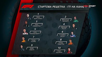 Стартова решетка ГП на Канада