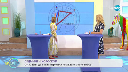 Седмичен хороскоп - Какво са ни подготвили звездите за уикенда? - „На кафе” (28.06.2021)