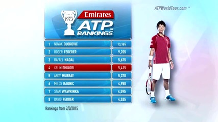 Emirates Atp Rankings Update - 3 March 2015
