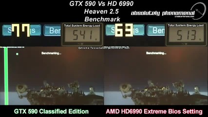 Gtx 590 Vs Hd6990 - Heaven 2.5 Round 3