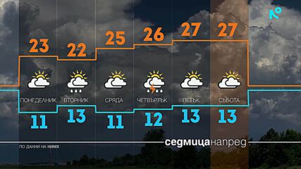 Започва приветлив и слънчев период