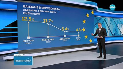 След влизането в еврозоната: Увеличи ли се инфлацията в Хърватия, Естония, Латвия, Литва и Словакия