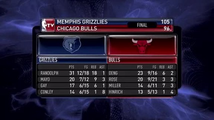 Nba 04.03.10 - The Daily Zap 