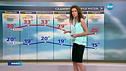 Прогноза за времето (09.08.2016 - обедна)