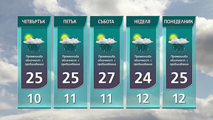 Прогноза за времето на NOVA NEWS (11.05.2021 - 18:00)