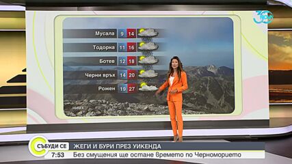 Прогноза за времето (17.08.2024 - сутрешна)