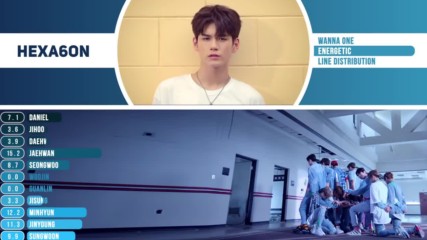 Wanna One - Energetic Kpop Line Distribution Color Coded -