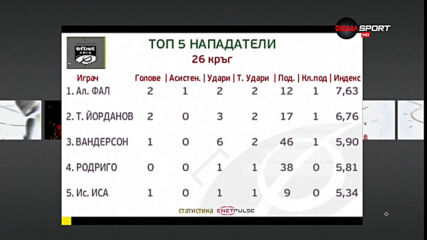 Фал от Берое срази конкуренцията при стрелците