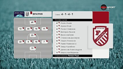 Етър - Фратрия /стартови състави/
