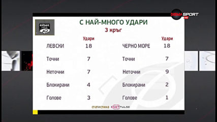 "Героите на кръга" - кои са най-добрите играчи от 3-ия кръг в efbet Лига