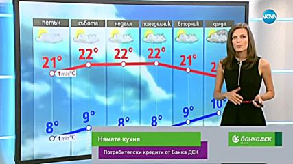 Прогноза за времето (11.10.2018 - централна емисия)
