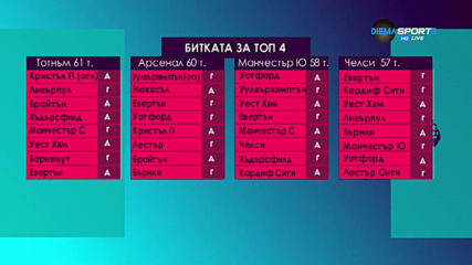 Рубиконът в битката за Топ 4 в Англия - програмата