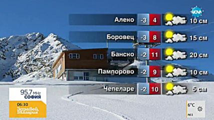 Прогноза за времето (08.12.2017 - сутрешна)