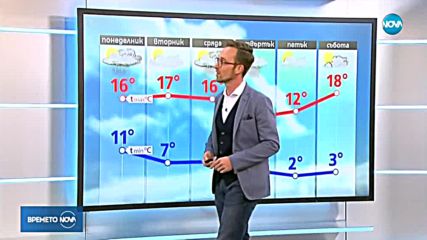 Прогноза за времето (22.10.2018 - обедна емисия)