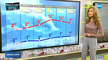 Прогноза за времето (22.12.2017 - сутрешна)
