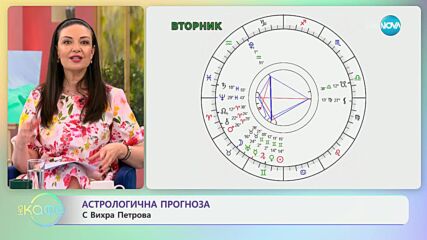 Астрологична прогноза в Вихра Петрова - „На кафе“ (03.06.2024)