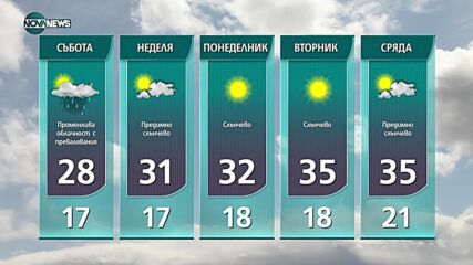 Прогноза за времето на NOVA NEWS (23.07.2021 – 15:00)