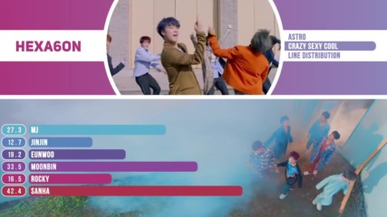 Astro - Crazy Sexy Cool Line Distribution Color Coded