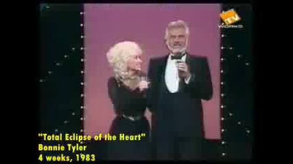Най - големите хитове от Billboard Hot 100 през годините - 1983 