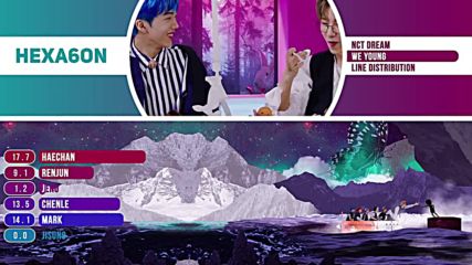 Nct Dream - We Young Line Distribution Color Coded