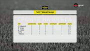 Полузащитниците на 2-ия кръг в efbet Лига