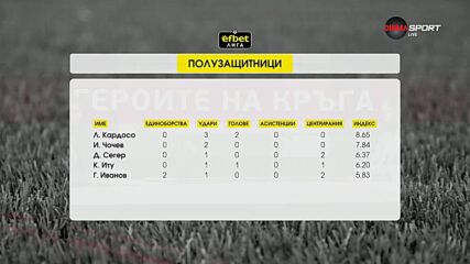 Полузащитниците на 2-ия кръг в efbet Лига