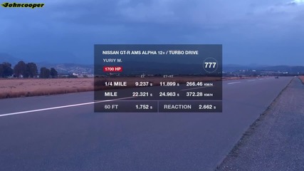 Nissan Gtr Ams Alpha 12+ на Unlim 500+ Гърция