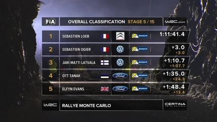 rallye Monte Carlo 2015 - Stages 1-5