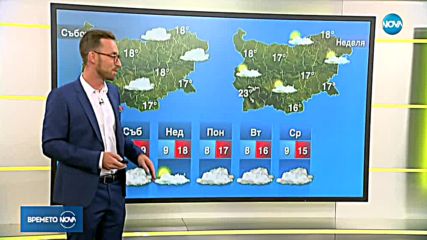 Прогноза за времето (02.11.2018 - сутрешна)