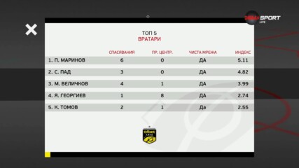 Вратарите на 1-ия кръг в efbet Лига (23.07.2024)