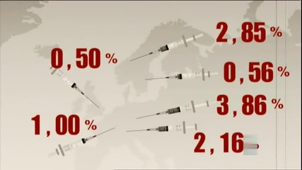 Overdose - The Next Financial Crisis 3/3 