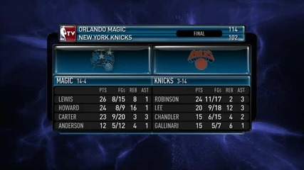 Nba highlights from November 29th 