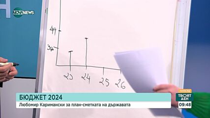 Каримански: Прогнозата за приходите в Бюджет 2024 е неизпълнима