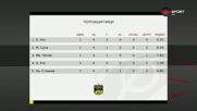 Полуащитниците на кръга (05.05.2025)
