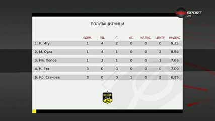 Полуащитниците на кръга (05.05.2025)