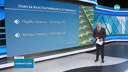 Парите по Плана за възстановяване и устойчивост: Колко средства може да изгубим?