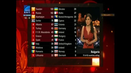 България гласува на Евровизия 2012 така