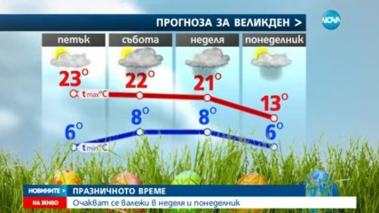Какво ще е времето по Великден?