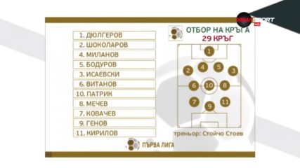 Най-добрите 11 в 29-ия кръг в Първа лига